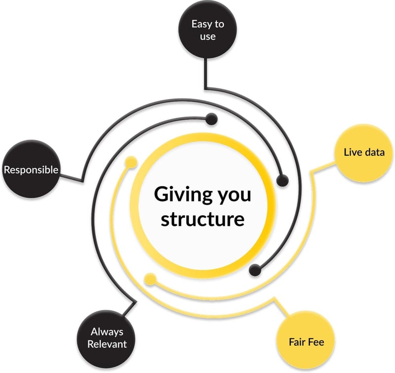 Heymate Structure