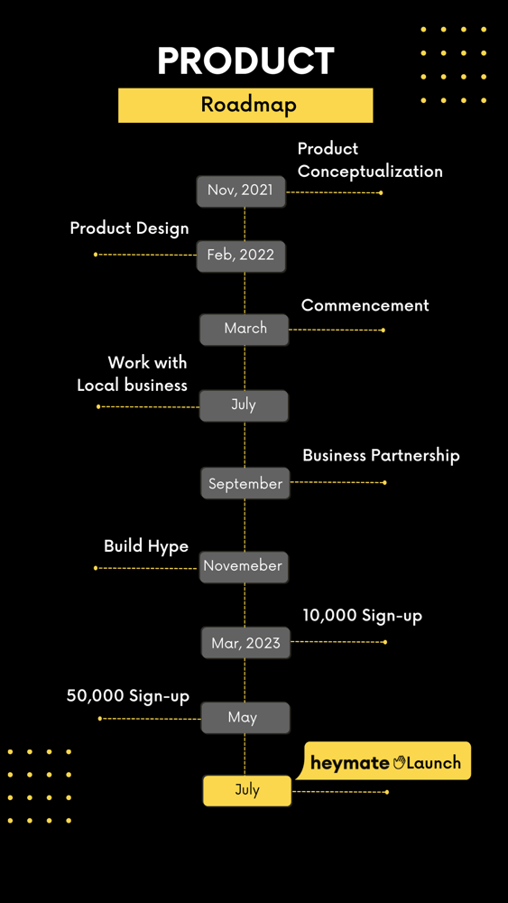 Project Management Timeline Instagram Story (2)-3